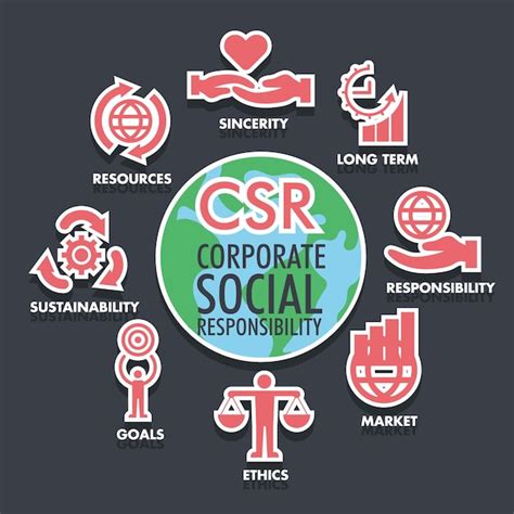 Premium Vector Csr Corporate Social Responsibility Globe Earth