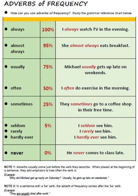 Englishstudyhere 2 years ago no comments. UNIT 2 adverbs of frequency | Adverbs, Teaching english grammar, Learn english