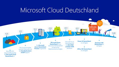 Gestatten Die Microsoft Cloud Deutschland News Center Microsoft