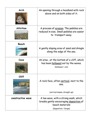 Introduction To Coasts Lesson Ks3 Teaching Resources