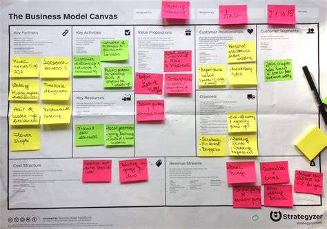 Wedding Planner Business Model Canvas Business Model Canvas Examples