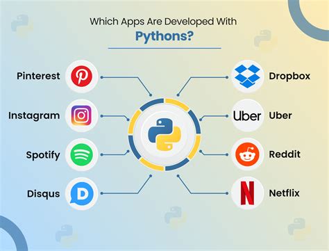 Popular Apps Developed With Python