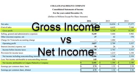 Gender / malaysia (gross myr). Gross Income vs Net Income | What are the Top 6 Differences?
