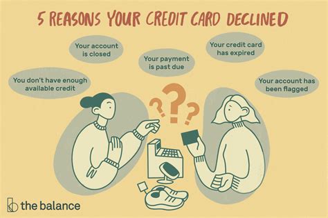 Why Your Credit Card Was Declined
