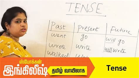 Spoken English Through Tamil English Grammar Learn Tense English