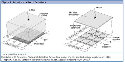 Rad Tech Ce Asrt Arrt Ce Category A Credits Radiology Continuing