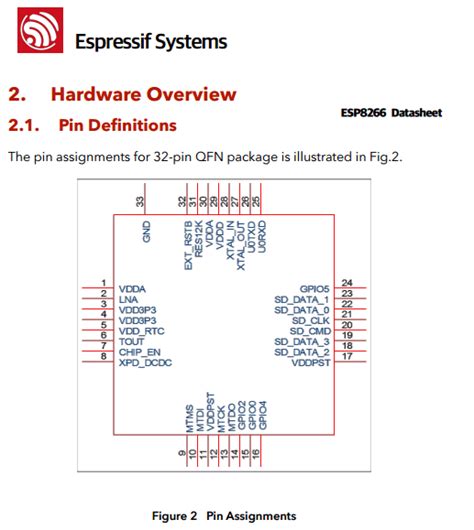Esp8266 Electronic Components