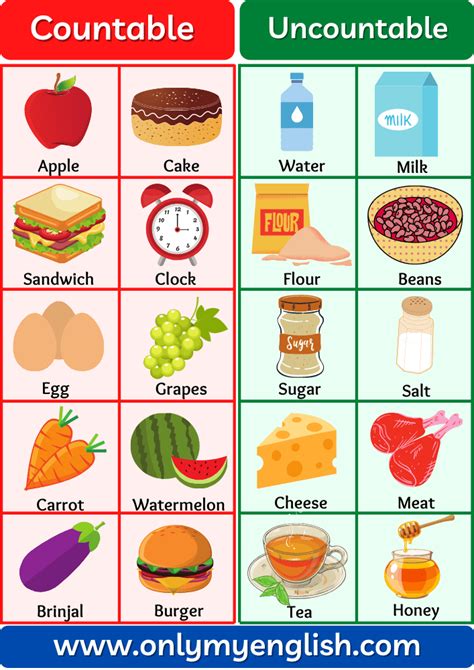 Countable And Uncountable Nouns Examples Tiffanygrosolomon