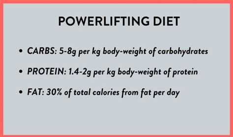 The Powerlifting Diet Eating For Strength Definitive Guide Fitbod