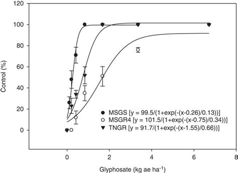 Glyphosate Resistant Junglerice Echinochloa Colona From Mississippi