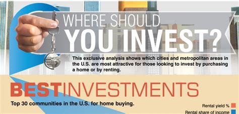 Rent Vs Buy Where Should You Invest Infographic Only Infographic