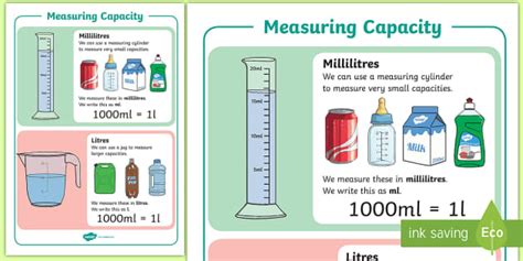 Ks1 Maths Measuring Capacity A4 Display Poster Twinkl