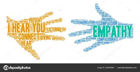 Empathy Word Cloud Stock Vector Image by ©arloo #249934864