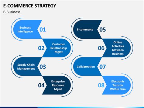 E Commerce Strategy Powerpoint Template
