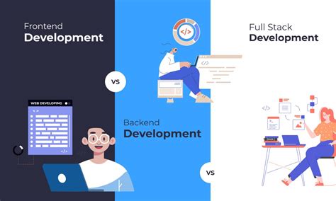 Frontend Vs Backend Vs Full Stack Development Choose The Right Stack