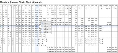 Pinyin Chart With Audio Digmandarin Resources