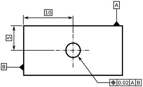 Asme Y 145 Mechguru