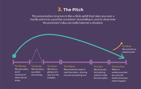 7 Ways To Take Your Presentation Structure To The Next Level 2022
