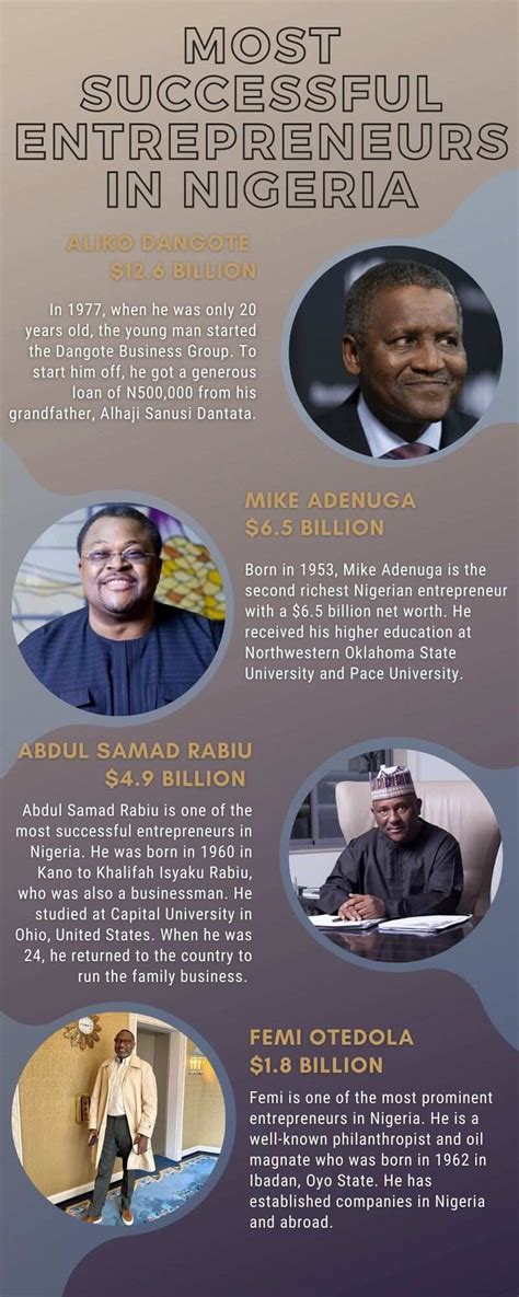 Top 10 Most Successful Entrepreneurs In Nigeria In 2022 Who Are They