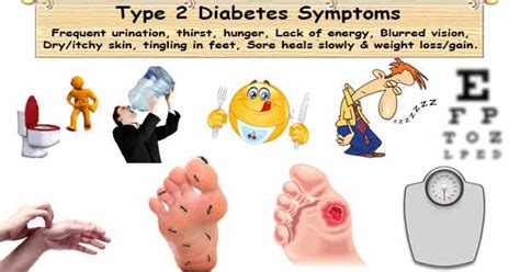 Diabetes symptoms | What, How & Why Symptoms of Diabetes