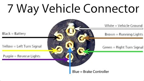 Phillips 7 way trailer plug wiring diagram. 7 Way Trailer Plug Wiring Diagram Dodge | Wiring Diagram