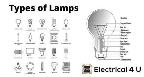 A Comprehensive Guide To Different Types Of Lamps And Their