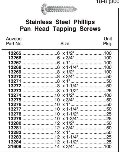 Sheet Metal Screws Sizes Chart Iweky