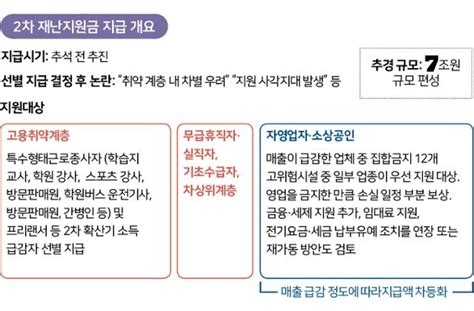 대한전선 인수전 흥행 기대감…업계 지켜봐야. "'폐업 소상공인'도 코로나 재난지원금 받는다"