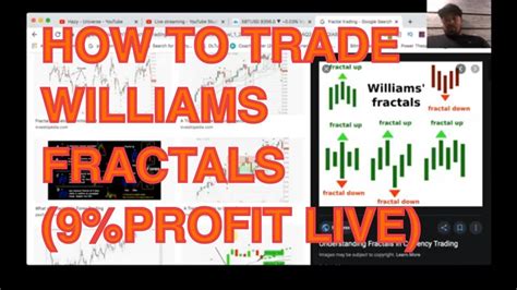 You only need to spend 20 minutes on the website, checking on your parameters in case you need to make any changes. How To Trade Williams Fractals - Live Bitcoin Trading (9% ...