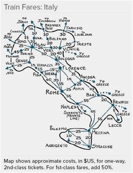 Italy Rail Passes And Train Tips From Rick Steves