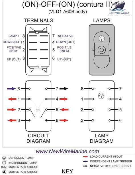 The switchcraft double pole 3 way switch has been the standard in gibson and other 2 pickup american guitars. Rocker Switch Wiring Diagrams | New Wire Marine