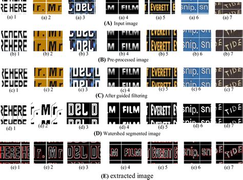 The Output Images For 7 Different Images From Each Step A A1 A2 A3