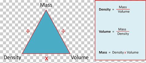 Density Triangle Volume Mass Matter Png Clipart Angle Area Art