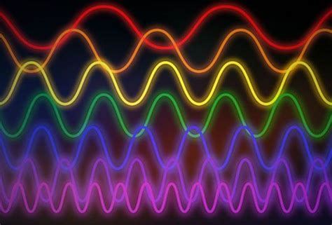 Amplify Light Waves Review Optics Quiz Quizizz