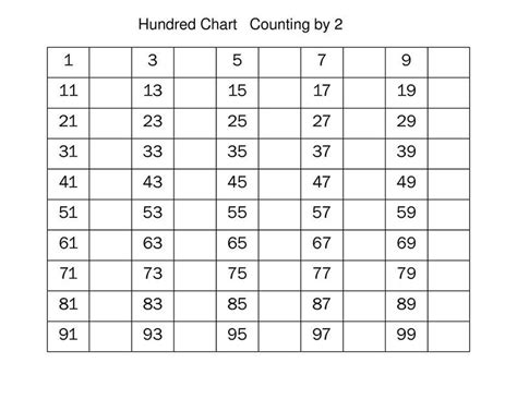 1 100 Number Chart For Practice Printable Chart Number Chart