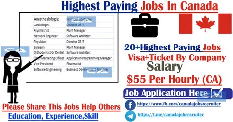 Highest Paying Jobs In Canada 20 Highest Paying Jobs 2022