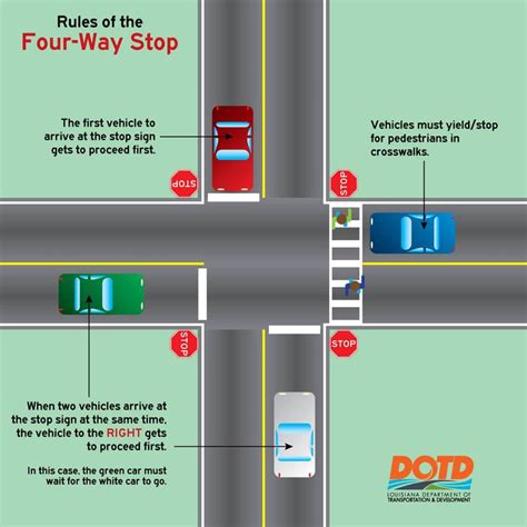 remember the rules of the four way stop when traffic signals are out treat the intersection as