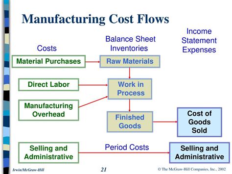 Ppt Introduction To Managerial Accounting And Cost Concepts