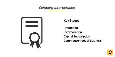 Company Incorporation How To Incorporate A Company In India
