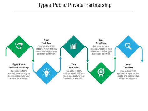 Types Public Private Partnership Ppt Powerpoint Presentation