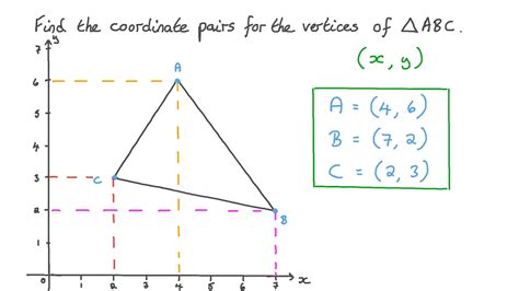 Question Video Determining The Coordinates Of The Vertices Of A