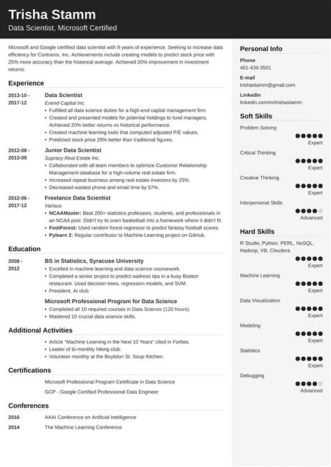 Data Scientist Resume Sample For Freshers Master Of Template Document