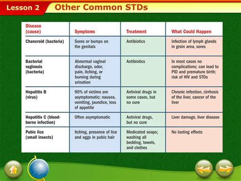 Ppt Common Stis Powerpoint Presentation Free Download Id5362264