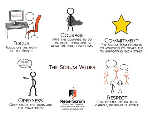 The Scrum Values And The Real World Laptrinhx