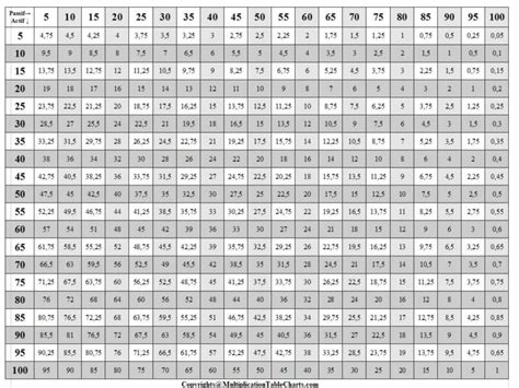 Printable Multiplication Chart 1 50 Table And Times Table 1 50