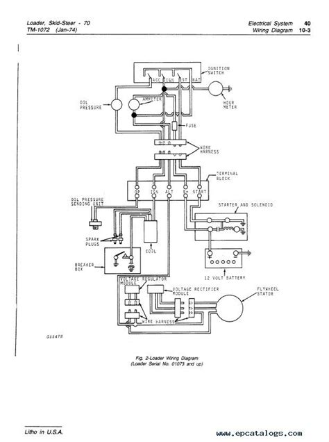 John Deere 70 Skid Steer Wiring Diagram Wiring Diagram