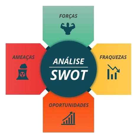Como fazer uma análise SWOT e sair na frente da concorrência Lýkoi Company