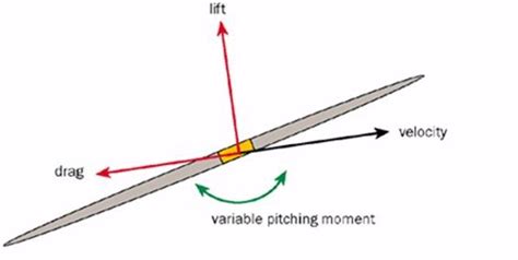 Javelin Throw Measurement Javelin Measuring Tool Throwing A Javelin