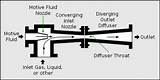 What Is A Jet Pump Images