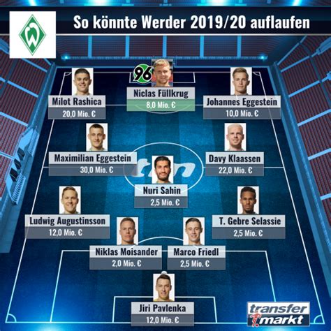 Niklas moisander ist auf dem weg nach bremen. User-Vorschau Werder Bremen: Für Europa muss eine fast ...